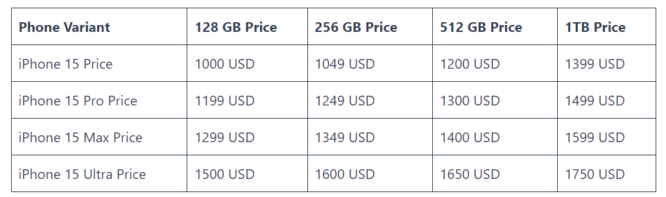 iPhone 15 Variants Price