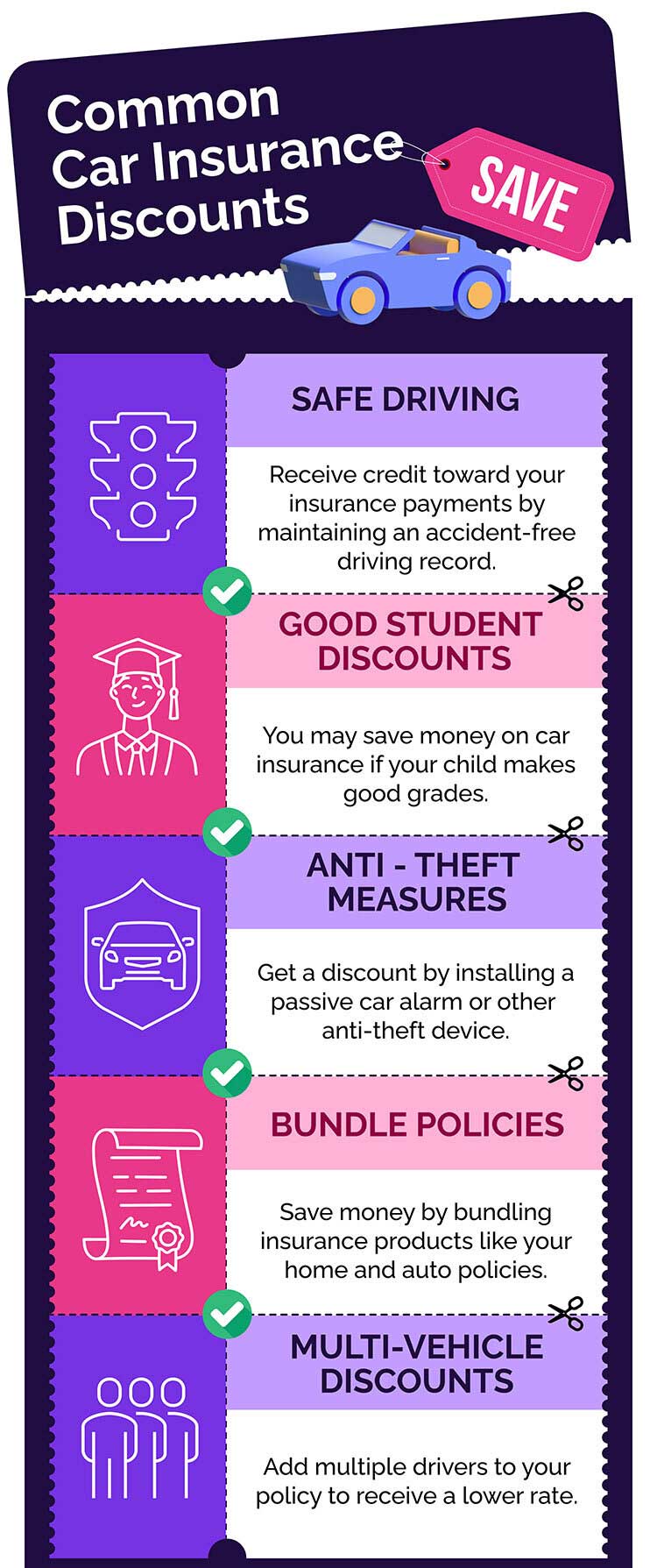 Compare Quotes Correctly