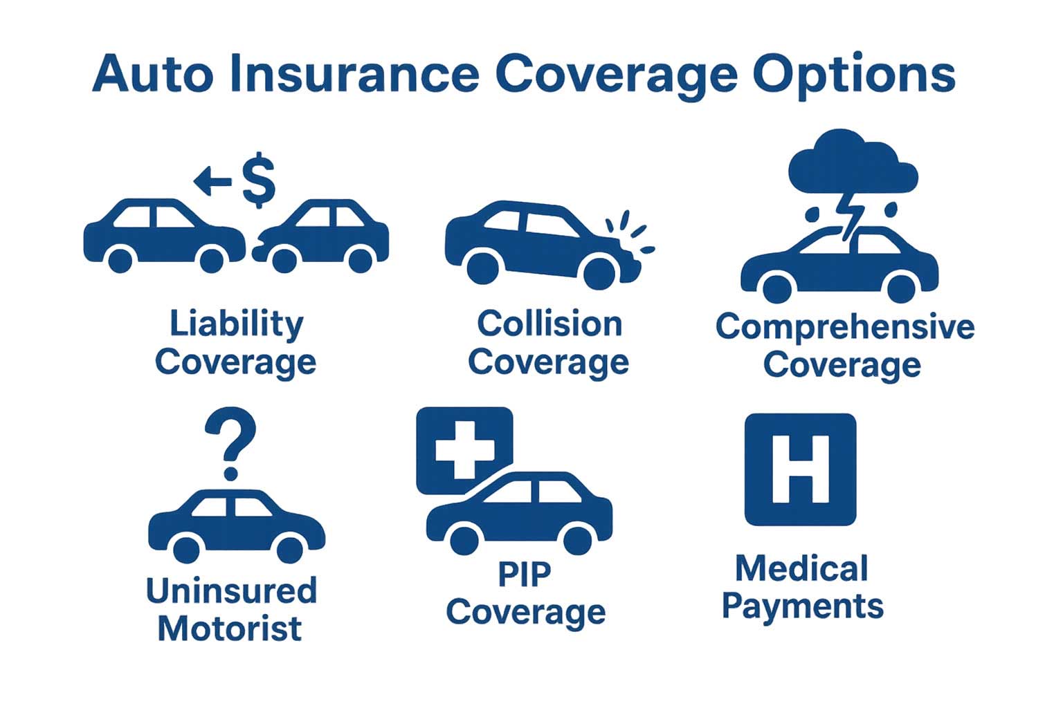 Types of Business Car Insurance Coverage