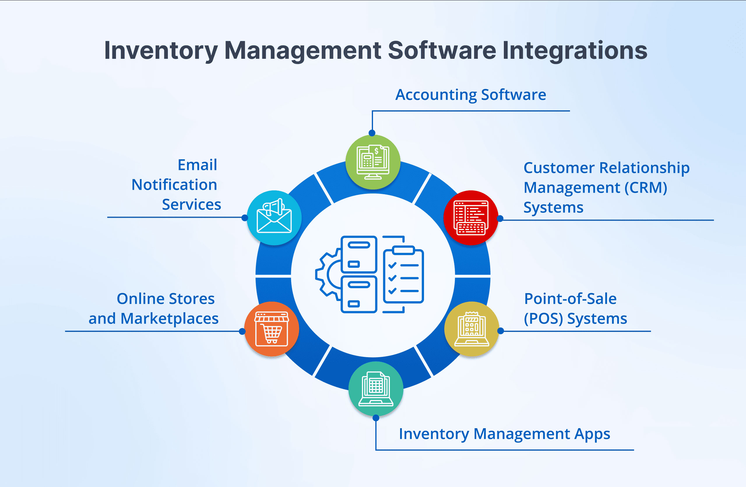 What Is Inventory Management Software