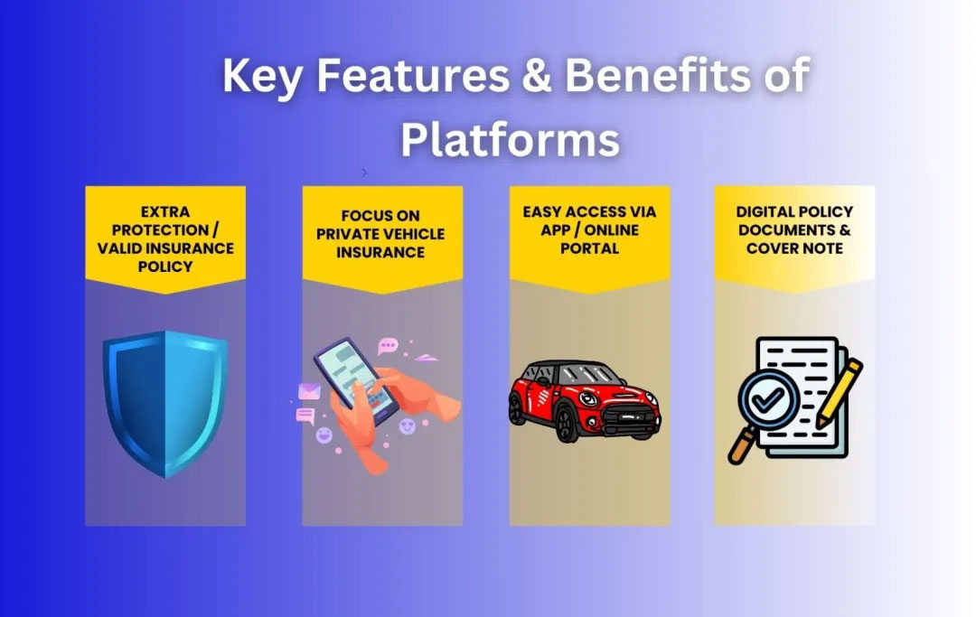 What Are Insurance Comparison Platforms